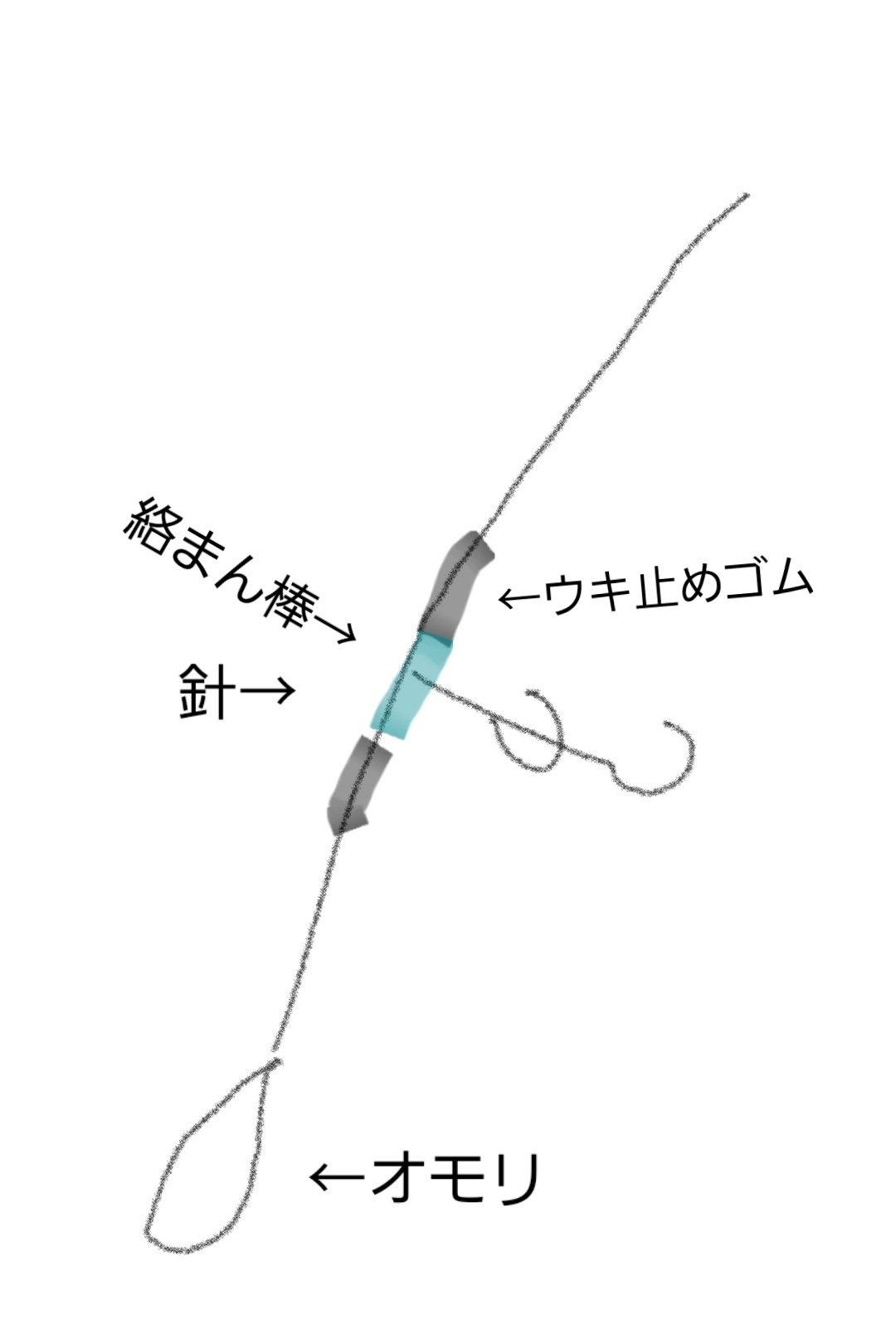 絡まん棒を使用したダウンショットリグを示した図